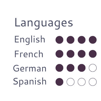 Languages Precision Proof (1)